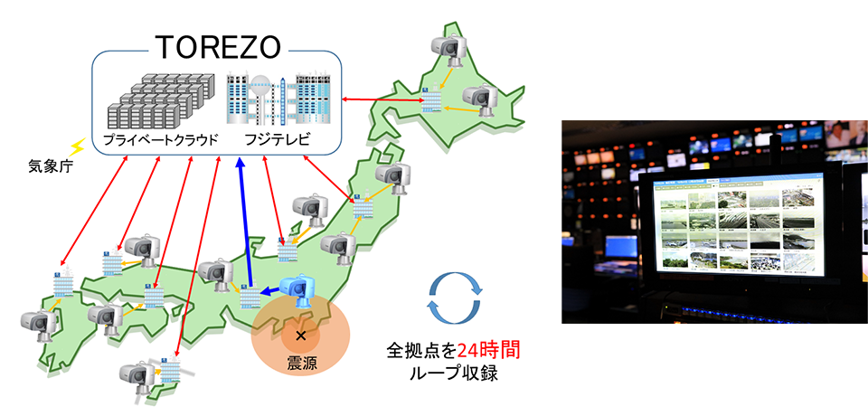 ＴＯＲＥＺＯシステム（概要図・操作端末）